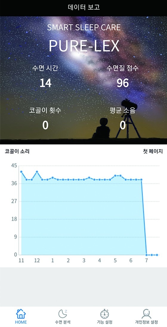 일일 데이터 보고