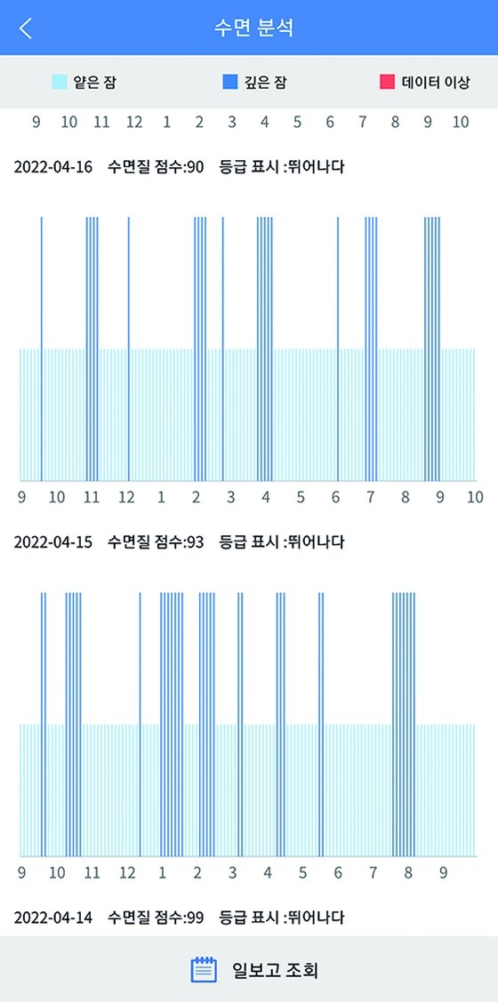 수면질 점수 분석